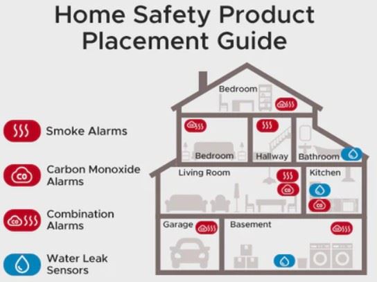 Home Safety Product Placement Guide