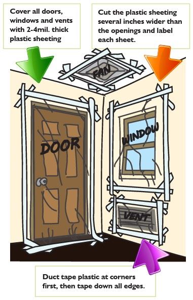 How to Shelter-in-Place During HAZMAT Incidents