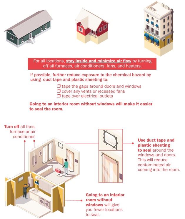 Shelter-in-Place Procedures